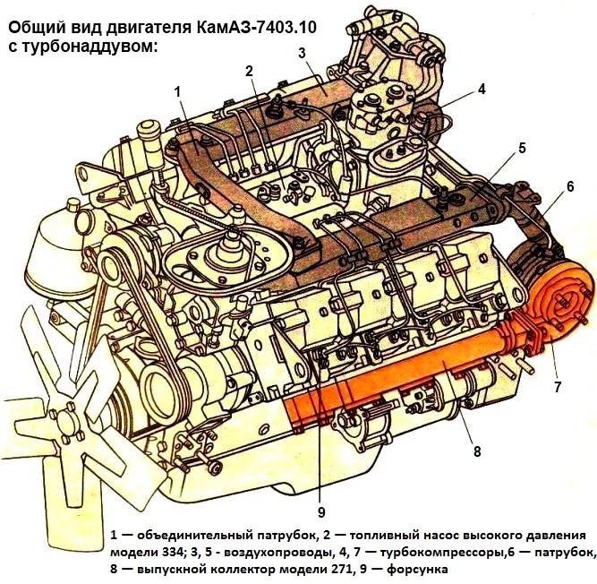 двигун КамАЗ-74003.10 з турбонаддувом