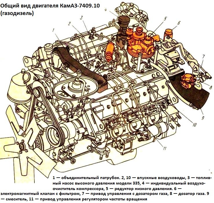 Motor de gas-diésel KAMAZ-74009.10