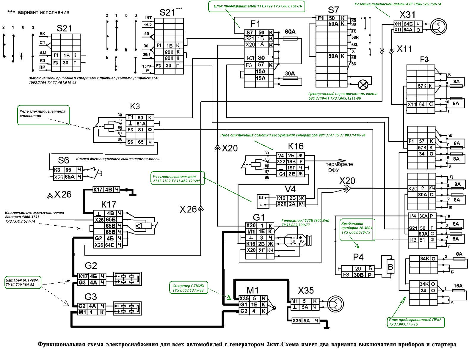 diagrama de alimentación para vehículos Kamaz con generador de 2 kW