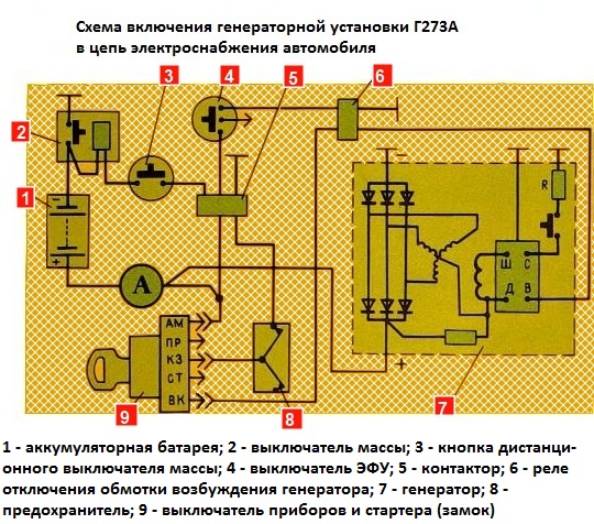 Схема подключения генераторной установки Г273А
