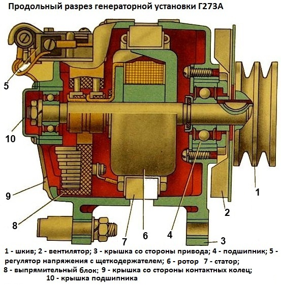 Generador G273A