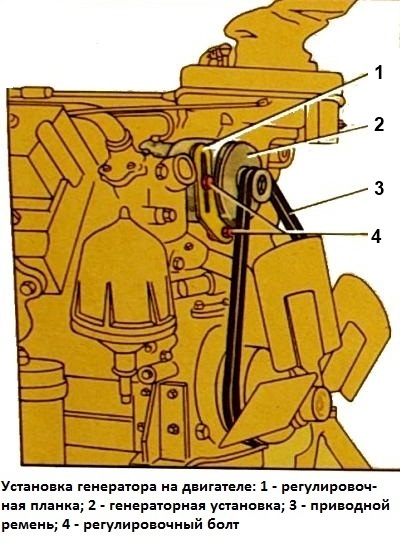 Instalación de un generador en un motor KAMAZ