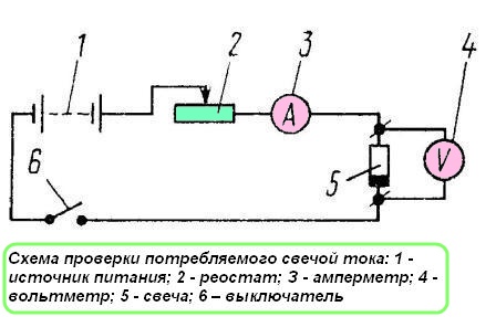 Схема перевірки споживаного свічкою струму