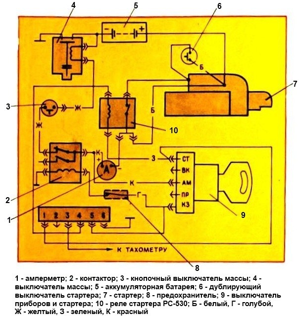 Diagrama de conexión del arranque del coche KAMAZ
