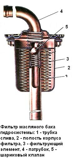 KAMAZ hydraulic filter