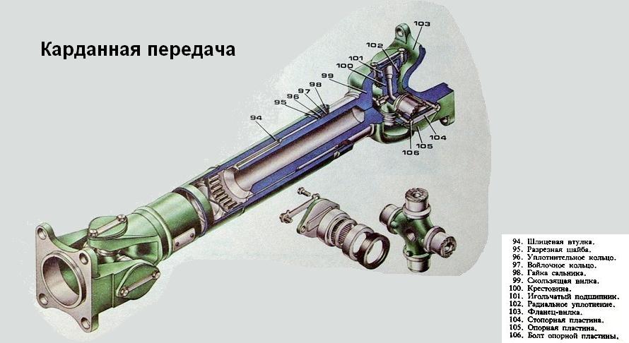 Техническое обслуживание карданной передачи