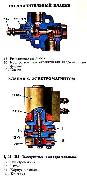 Воздушный обратный клапан камаз