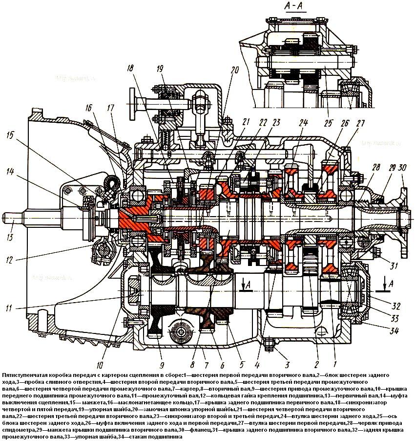 Коробка камаза скорости схема. Коробка передач автомобиля КАМАЗ-5320. Коробка передач КАМАЗ 5320. Схема КПП КАМАЗ 5320. Коробка передач КАМАЗ 5320 устройство.