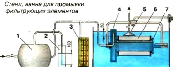 Промывка фильтрующего элемента воздушного фильтра