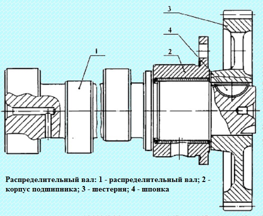 Особенности механизма газораспределения дизеля КАМАЗ 740.11-240, 740.13-260, 740.14-300
