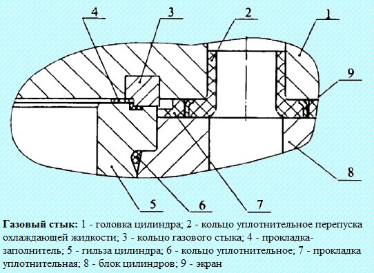 Особливості механізму газорозподілу дизеля КАМАЗ 740.11-240, 740.13-260, 740.14-300
