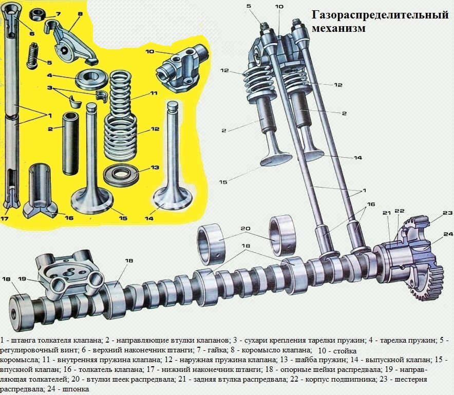 Características del mecanismo de distribución de gas de los KAMAZ 740.11-240, 740.13-260, 740.14-300 diesel
