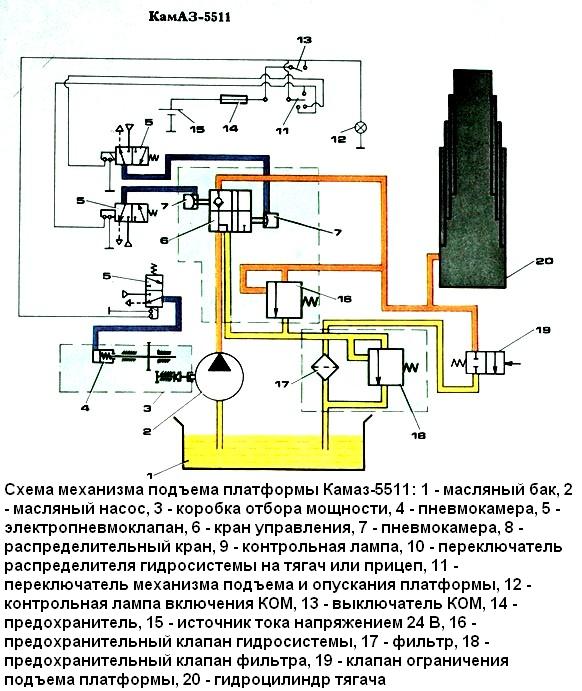 Schema des Hebemechanismus der Kamaz-5511-Plattform