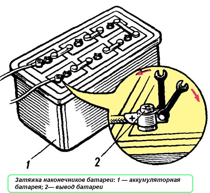 Apretar las puntas de la batería del Kamaz