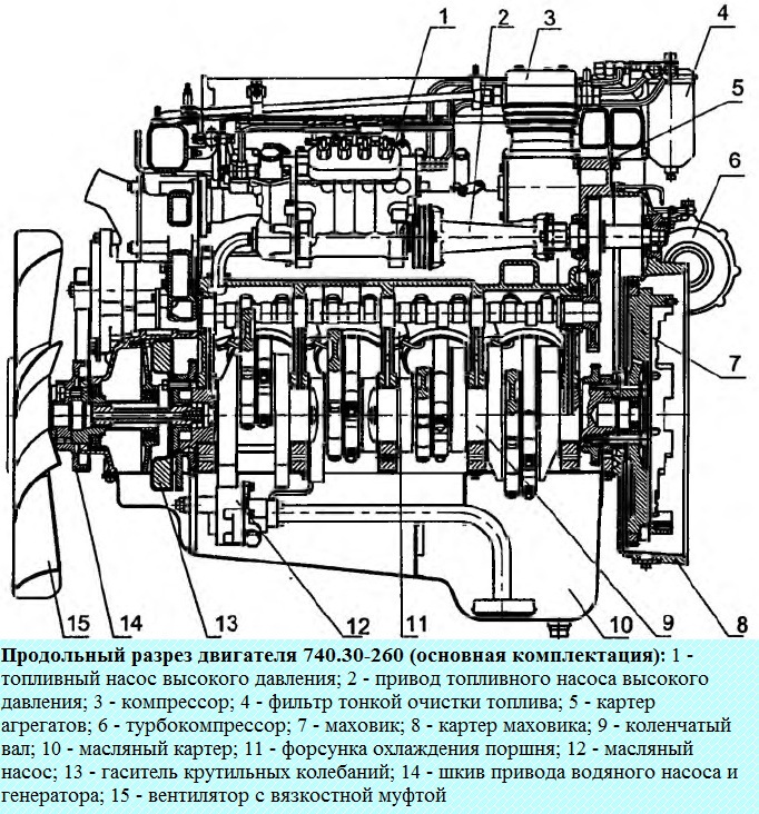Características y posibles fallos de funcionamiento del motor Kamaz-740.30-260
