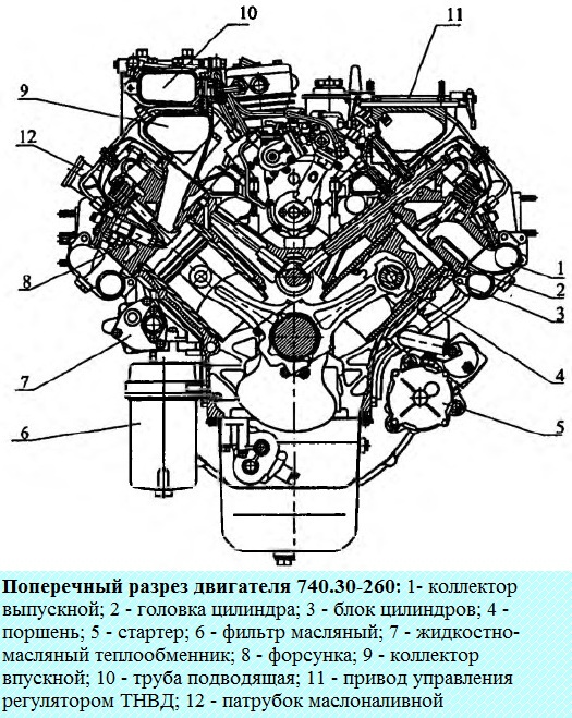Eigenschaften und mögliche Fehlfunktionen des Kamaz-740.30-260-Motors