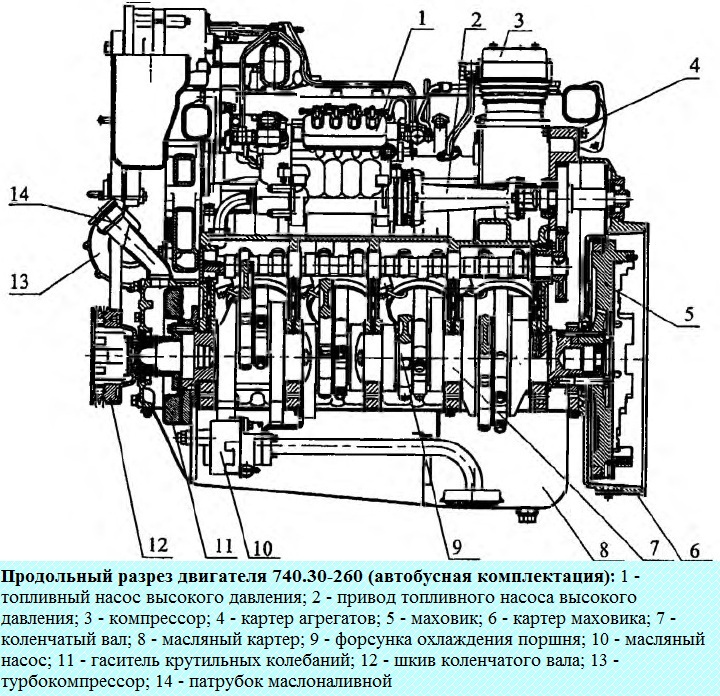 Характеристика и возможные неисправности двигателя Камаз-740.30-260