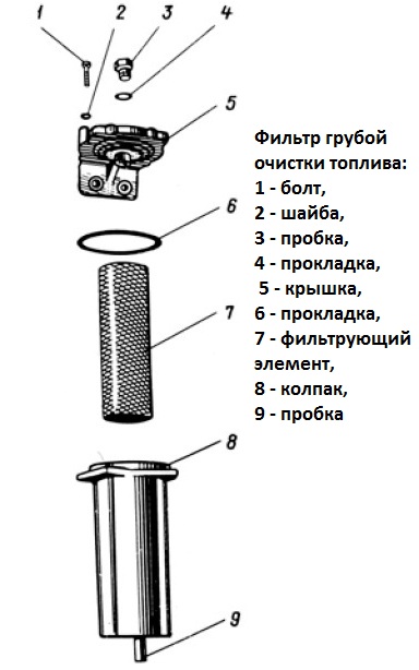 Техническое обслуживание фильтра грубой очистки