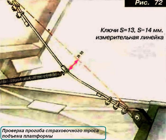 Mantenimiento del mecanismo de elevación de la plataforma Kamaz