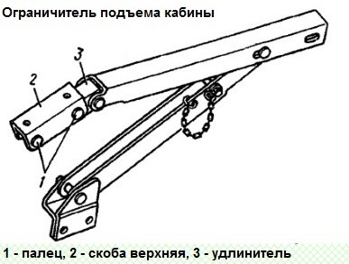 Зняття та встановлення кабіни автомобіля КАМАЗ