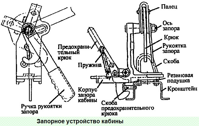 Конструкция кабины автомобиля КАМАЗ
