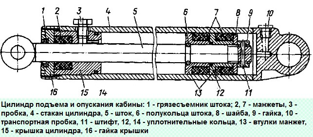 Estructura de la cabina del vehículo KAMAZ