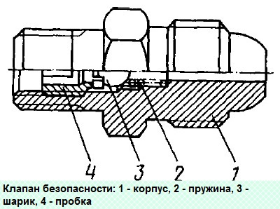 Конструкция кабины автомобиля КАМАЗ