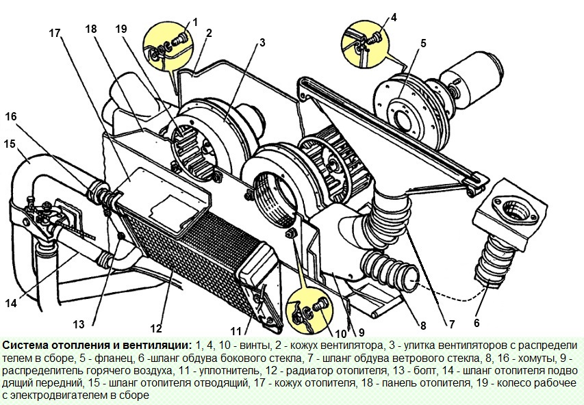 Sistema de calefacción y ventilación del vehículo KAMAZ