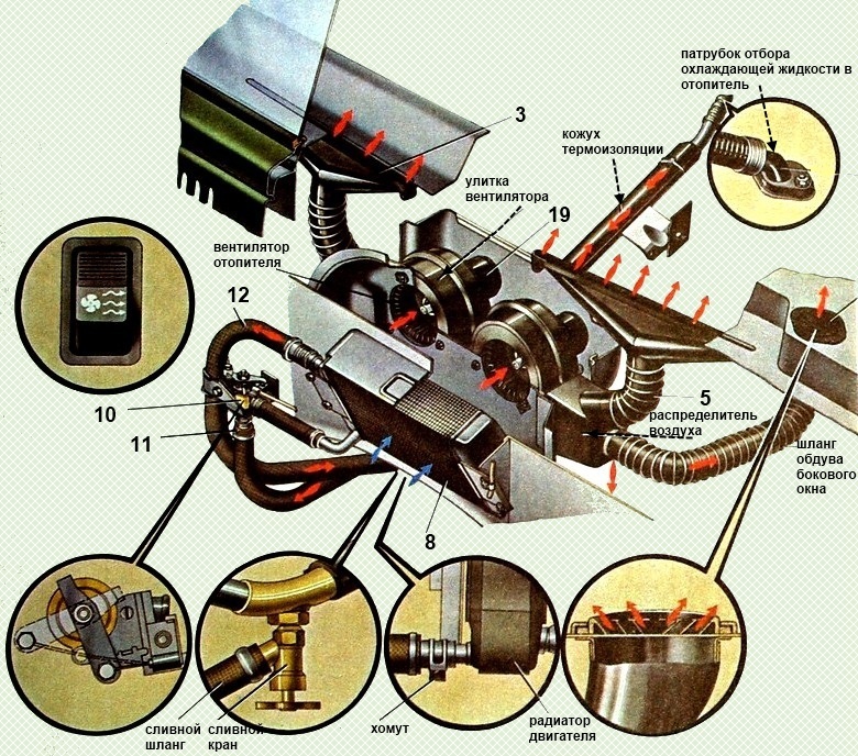 Sistema de calefacción y ventilación del vehículo KAMAZ