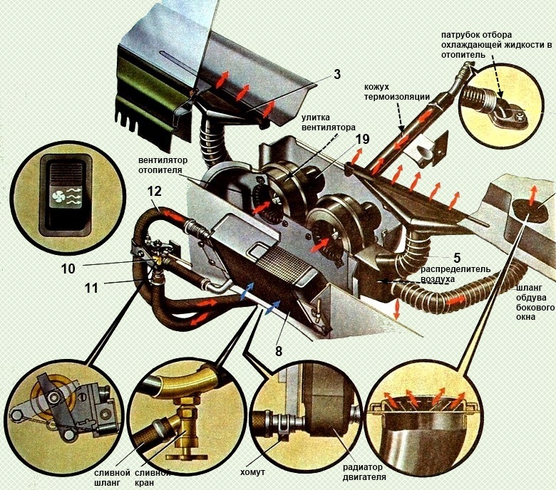 KAMAZ vehicle heating and ventilation system