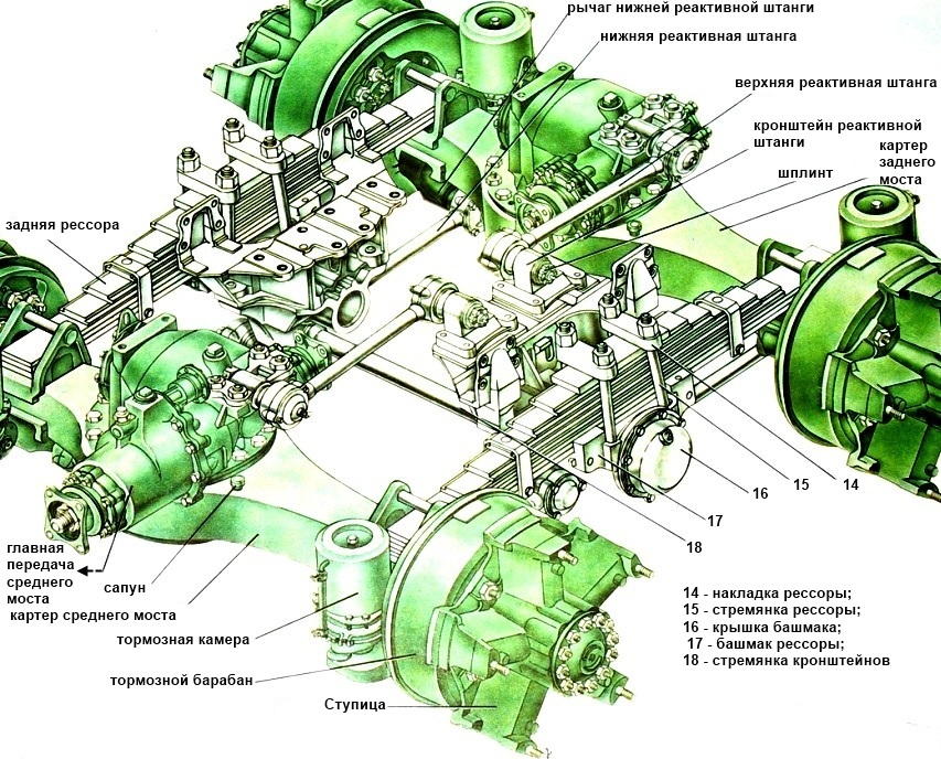 Задняя тележка камаз 6520 схема