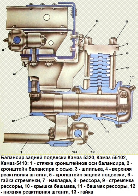 Балансир камаз 43118 устройство