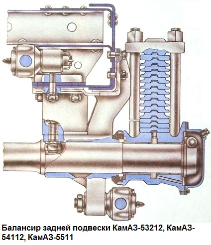 Задняя подвеска камаз 6520