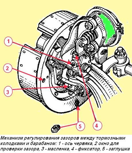 Wartung des Kamaz-5320-Bremssystems