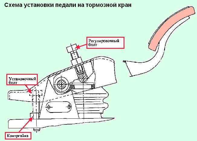 Mantenimiento del sistema de frenos Kamaz-5320