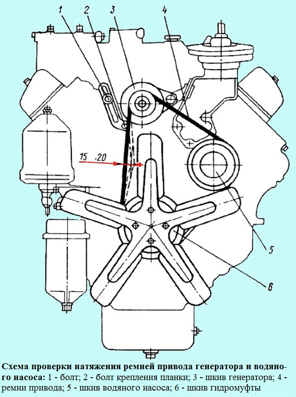 Регулировка и натяжение ремней приводов генератора и водяного насоса двигателей КАМАЗ-740.11-240, -740.13-260, -740.14-300