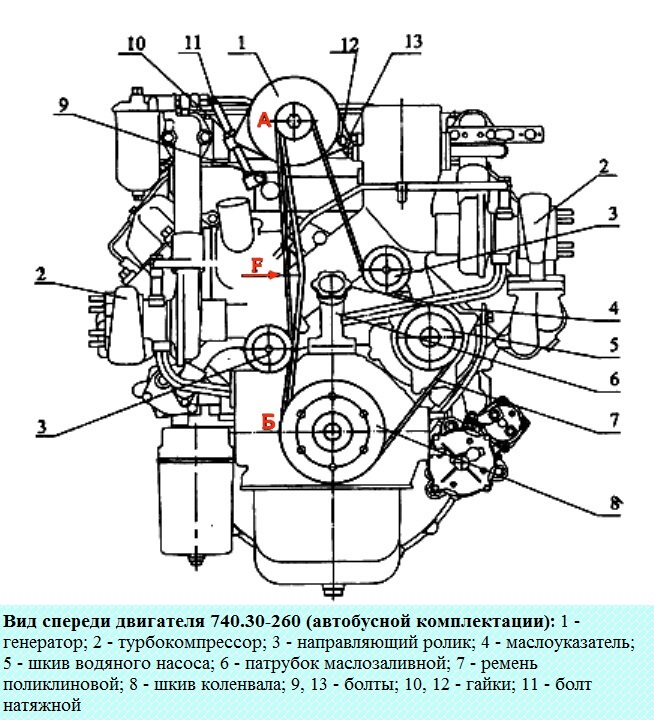 Regulación y tensión de los accionamientos de los motores generadores y bombas de agua del conjunto de autobuses KAMAZ-740.30-260