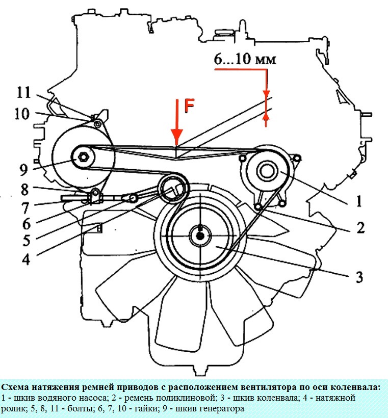 Regulación y tensión de accionamientos de motores generadores y bombas de agua de KAMAZ-740.50-360, -740.51-320