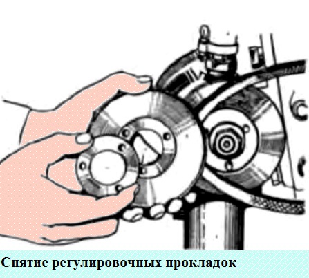 Cómo reemplazar y apretar la correa de transmisión de un generador y una bomba de agua de un automóvil Kamaz