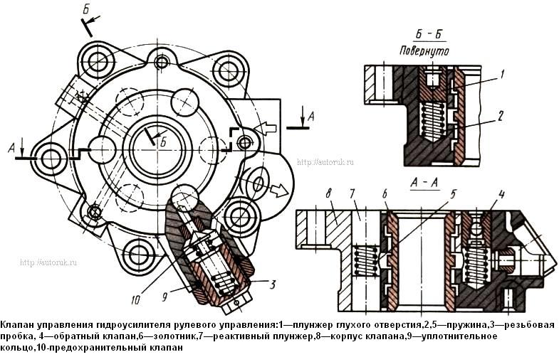 Схема насоса гура камаз