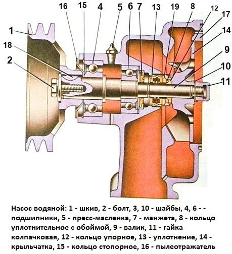 Kamaz coolant pump