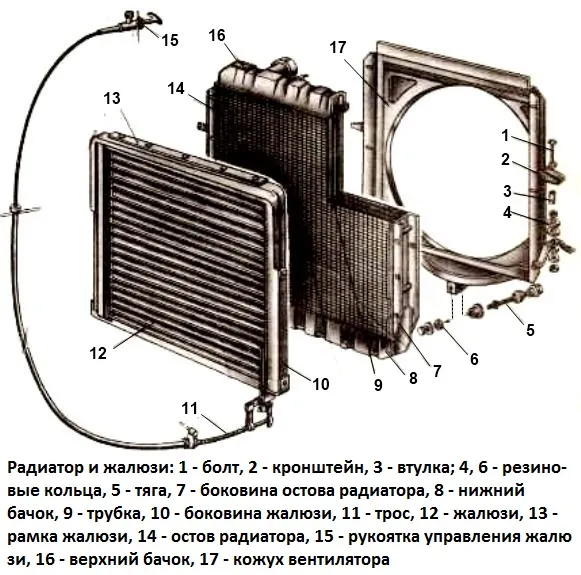 Камаз автомобиль радиаторы
