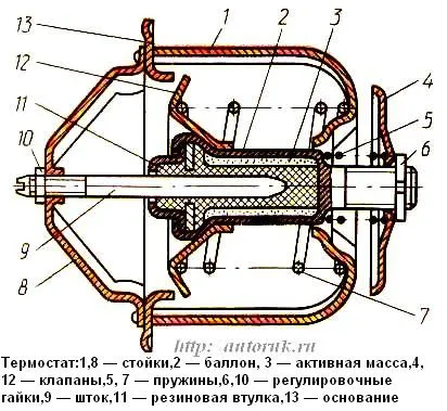 КАМАЗ кеңейту цистернасының ашасы