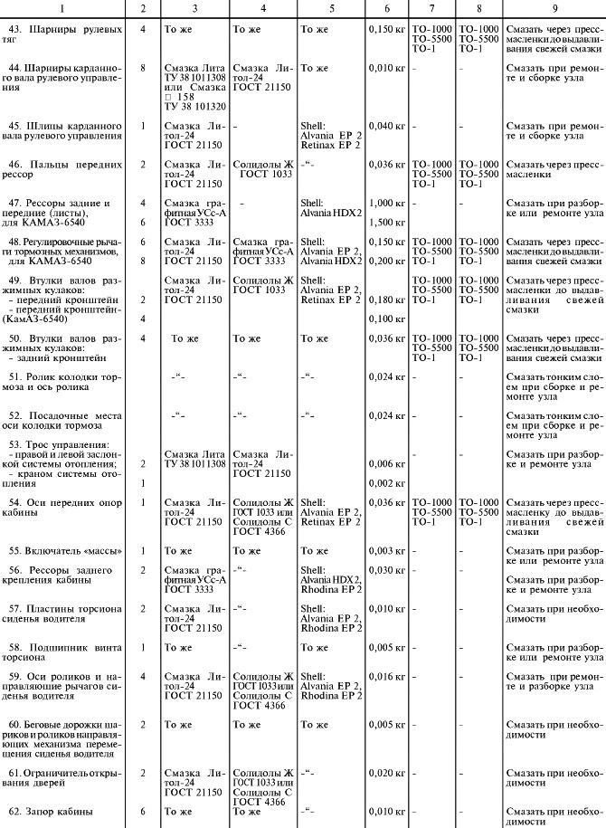 То камаз перечень работ