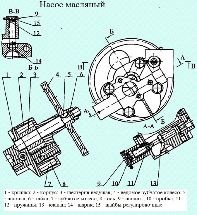 Особенности масляной системы двигателей КАМАЗ 740.11-240, 740.13-260, 740.14-300