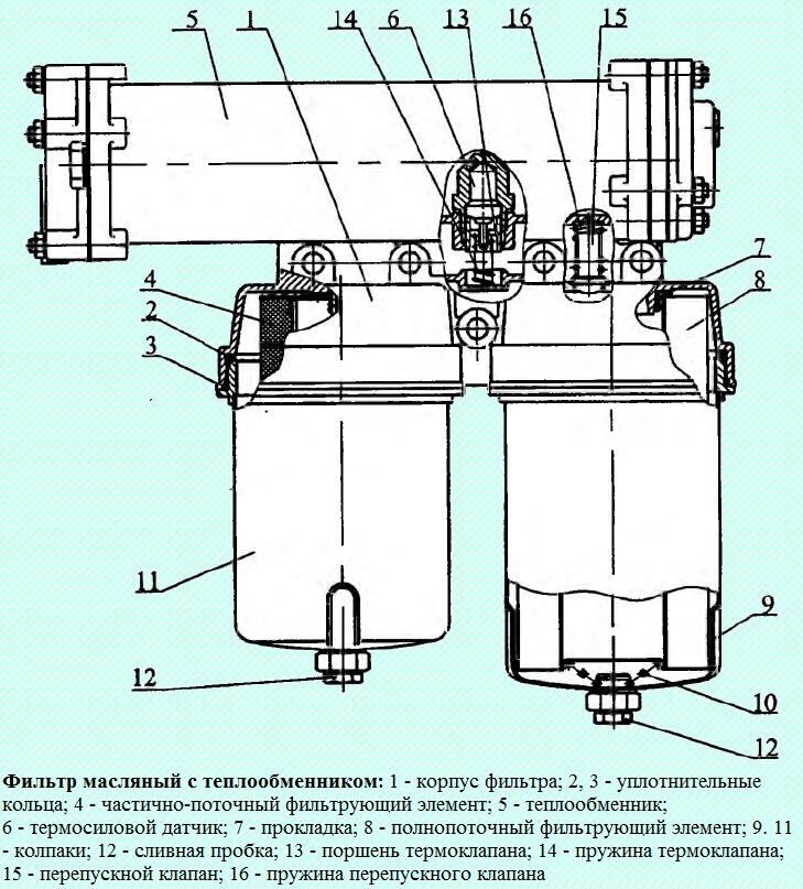 Merkmale des Ölsystems der Motoren KAMAZ 740.11-240, 740.13-260, 740.14-300