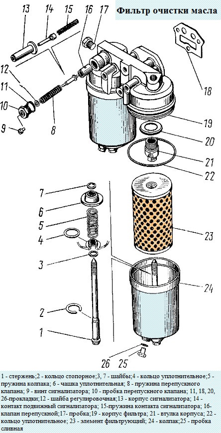 Wechsel der Filterelemente des Kamaz Vollstromfilters