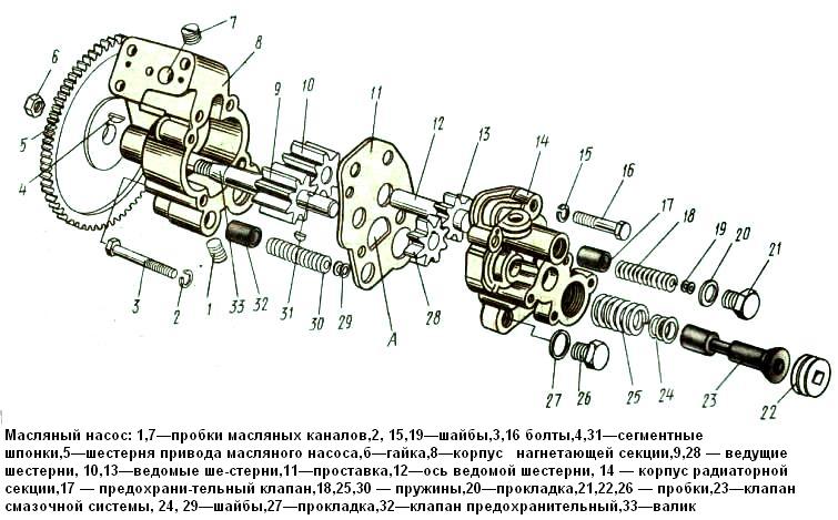 Можно ли поставить масляный насос камаз евро на простой двигатель