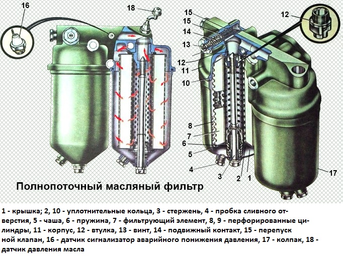 Рк масляного фильтра камаз