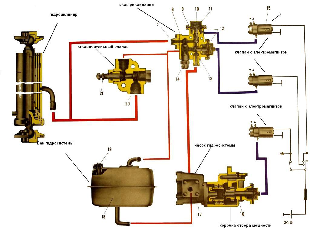 Kamaz platform lifting hydraulic system diagram